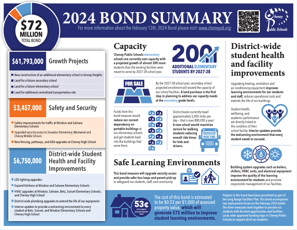 2024 Bond Summary